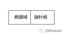 数据结构学习笔记(二)