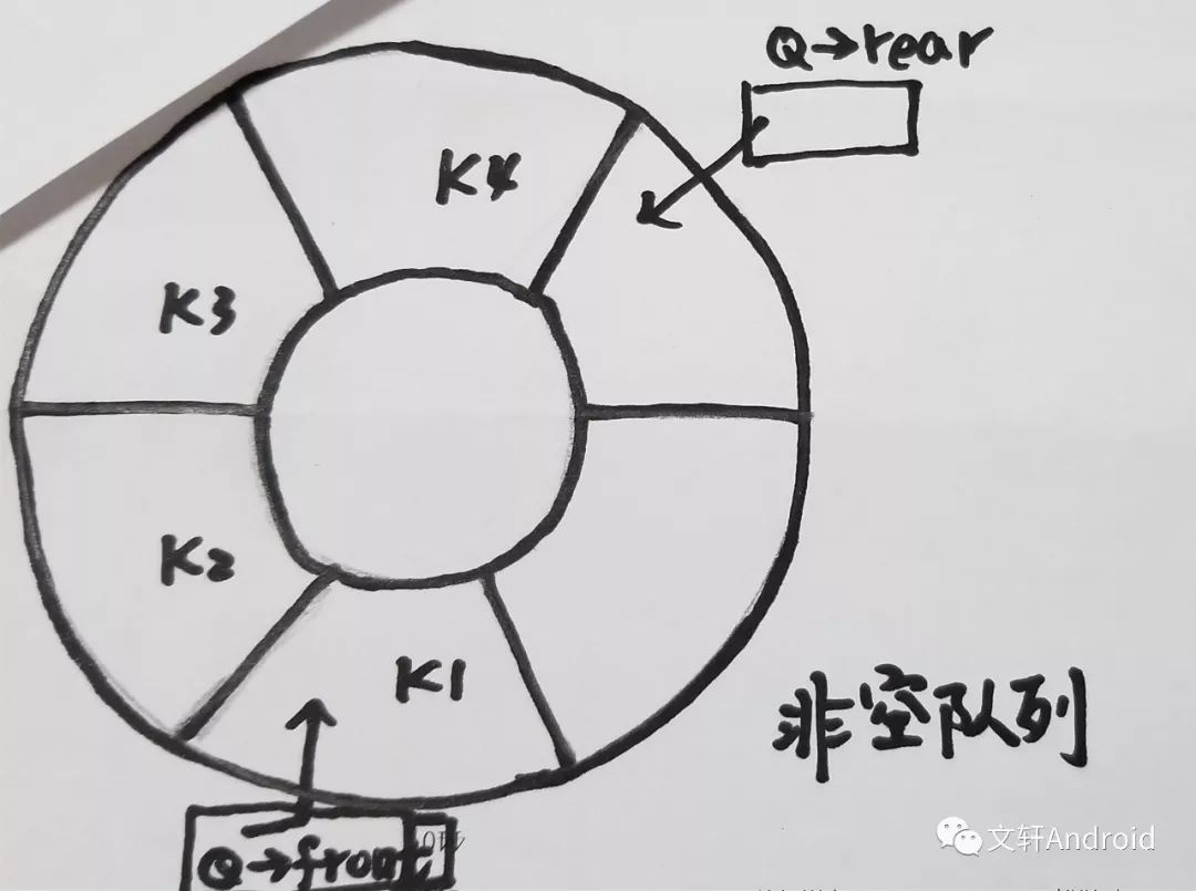 数据结构学习笔记(四)队列
