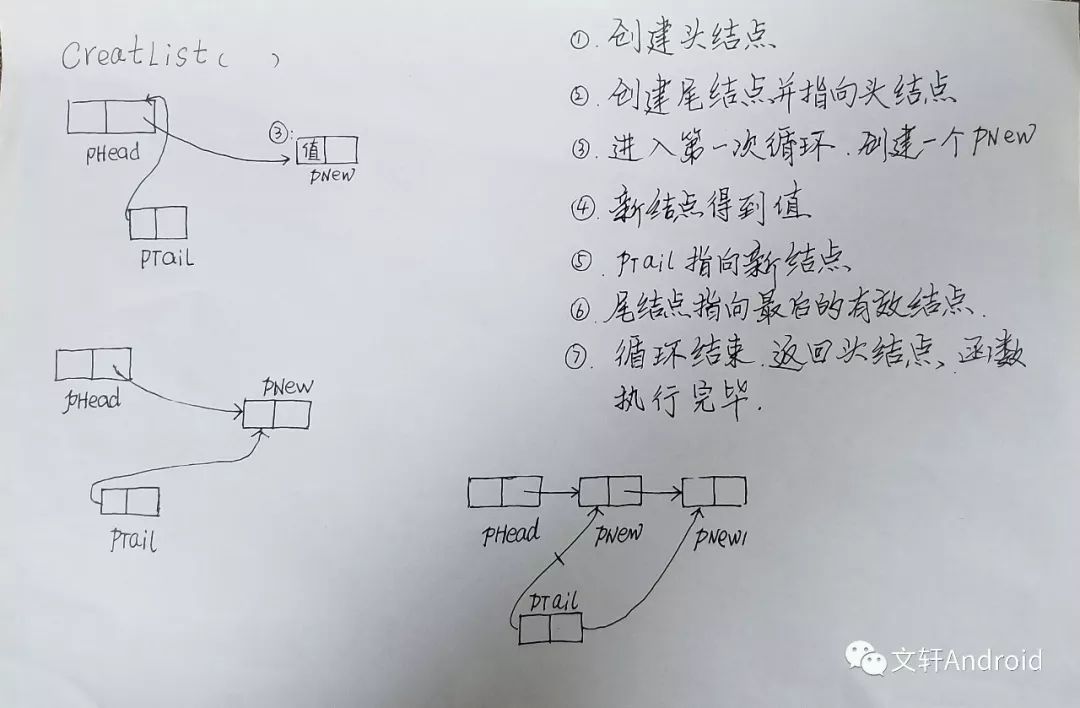 数据结构学习笔记(二)