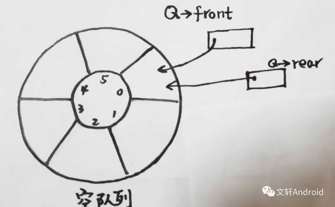 数据结构学习笔记(四)队列