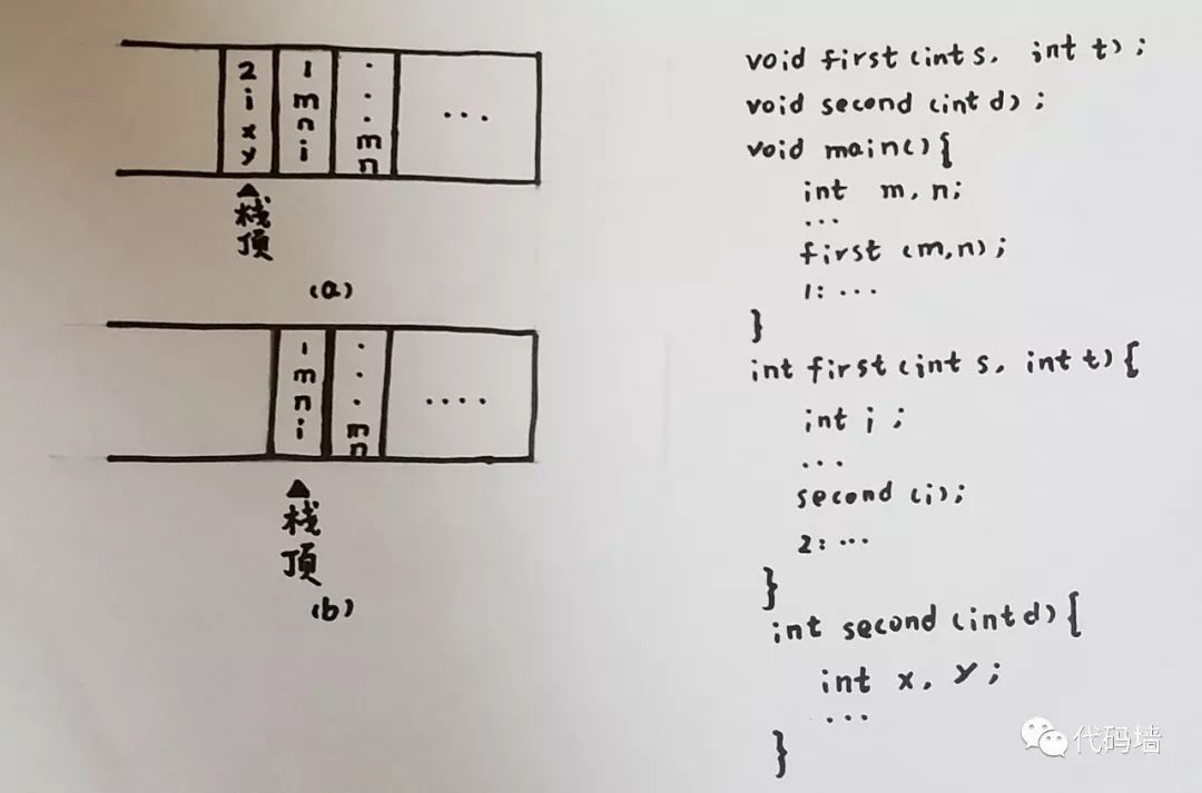 数据结构学习笔记（五）——递归