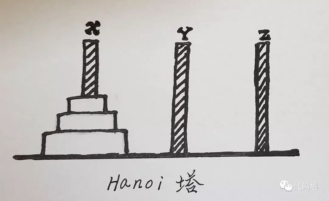 数据结构学习笔记（五）——递归